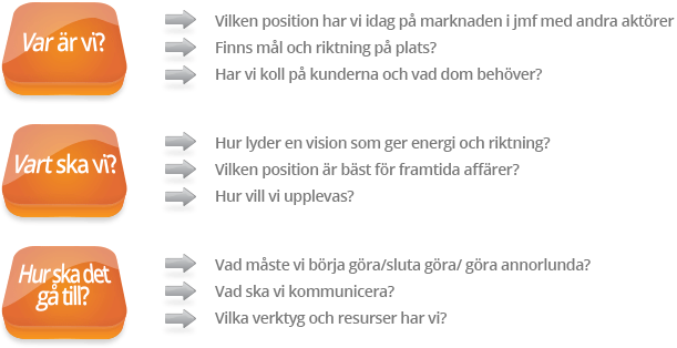 Exempel på arbetsprocess